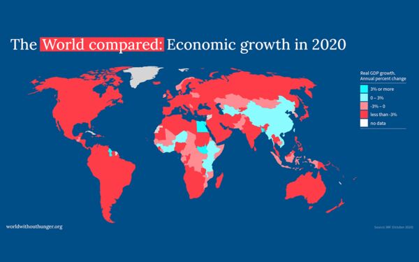 GDP Growth 2020